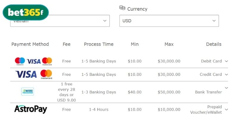 Giới hạn nạp rút tiền BET365 tùy từng phương thức khác nhau