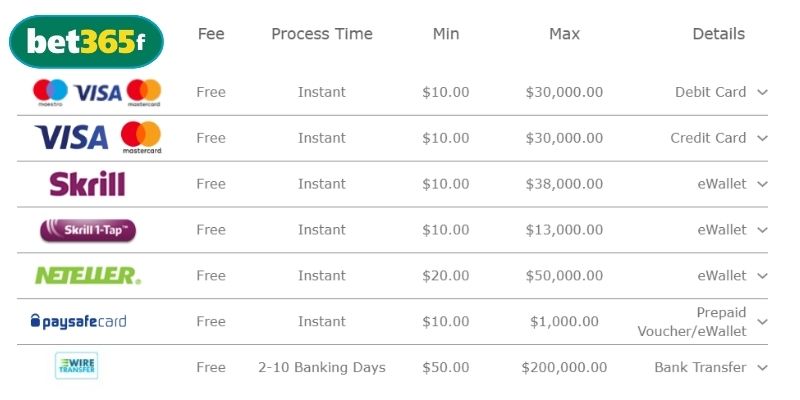 Hướng dẫn thao tác nạp tiền tại nhà cái BET365